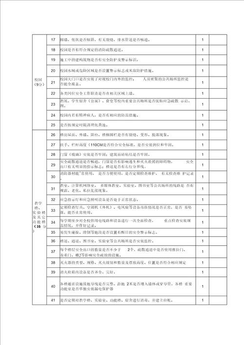 32高楼镇中心学校安全检查记录表