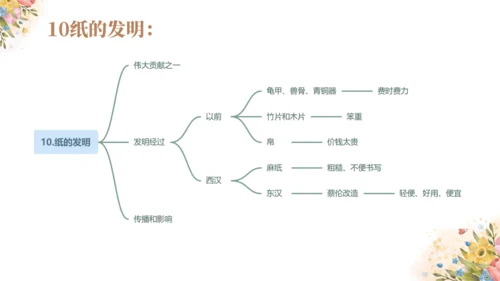 统编版语文三年级下册第三单元复习（课件）