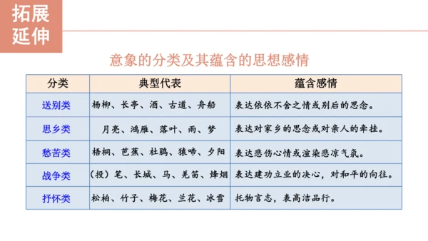 3 短诗五首【课件】(共76张PPT)