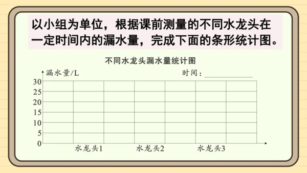 人教版六上第七单元综合与实践   节约用水 课件