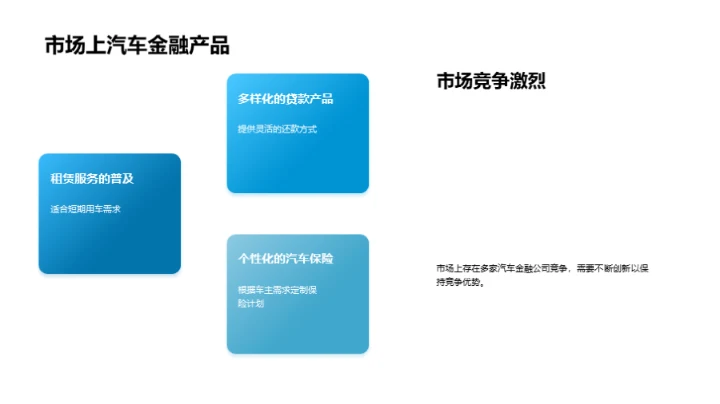 汽车金融新视界