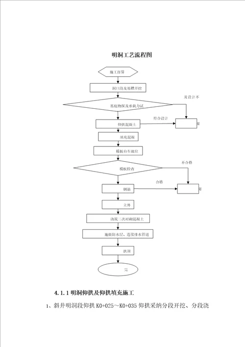 明洞衬砌施工方案建筑