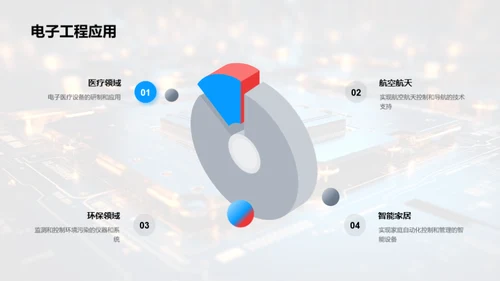 电子工程的未来展望