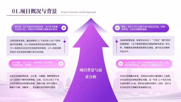紫色项目汇报通用PPT模板