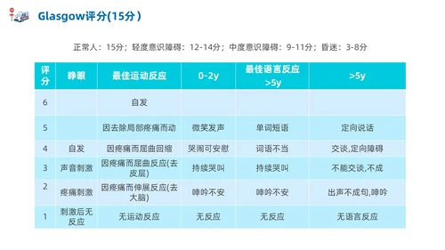 急诊科常见病商务蓝色风格PPT医疗护理