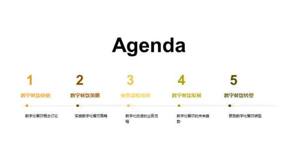 餐饮业数字化转型