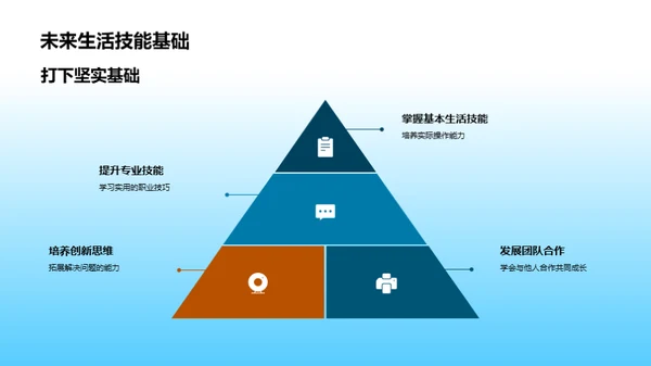 初二生活技能提升