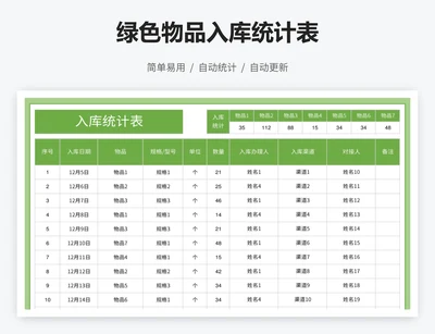 绿色物品入库统计表