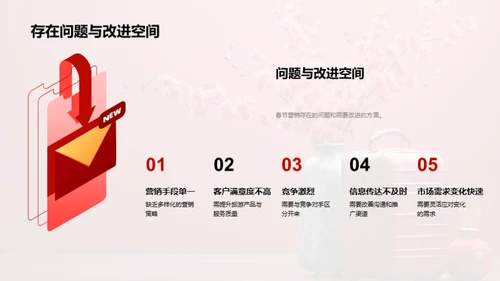 春节旅游新营销策略