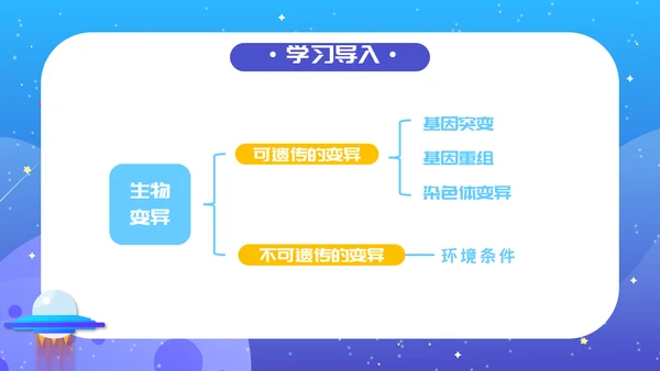 人教版生物《染色体变异》PPT课件