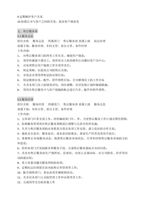 汽车贸易有限公司各岗位职责.docx