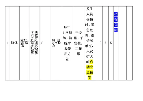 最新仓库安全检查表分析SCLLS评价记录8.12