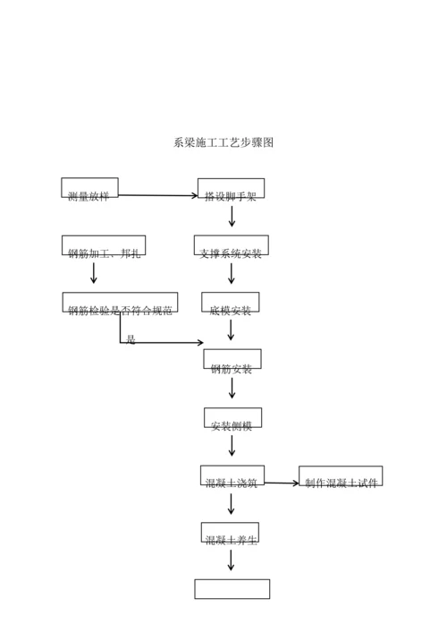 小箱梁桥梁综合标准施工基础工艺综合流程图.docx