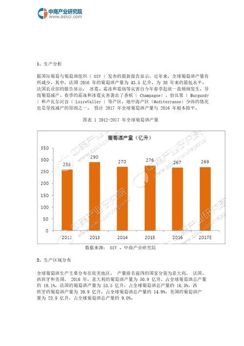 全球葡萄酒生产消费与前景展望2017年