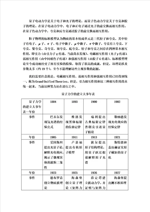 大学物理小论文模板