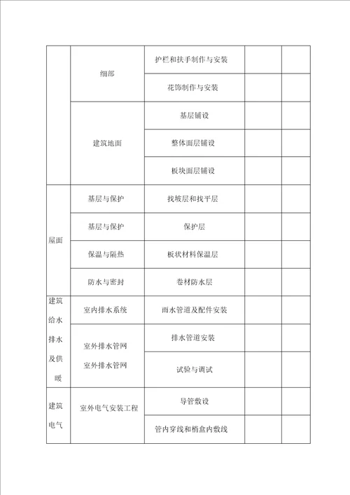 最新版老旧小区改造项目竣工自评报告样板