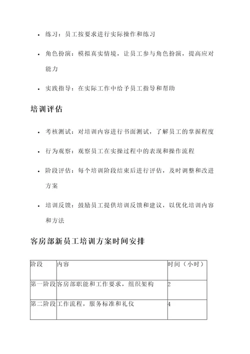 客房部新员工培训方案