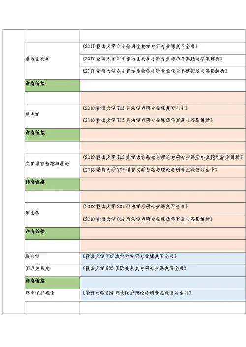 2018暨南大学：各院校专业考研资料教材复习指南