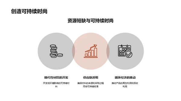 可持续时尚的发展与挑战