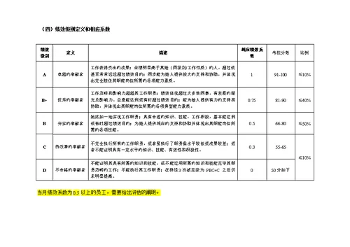 公司PBC绩效考评实施标准细则