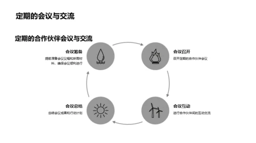 深度协同，未来共创