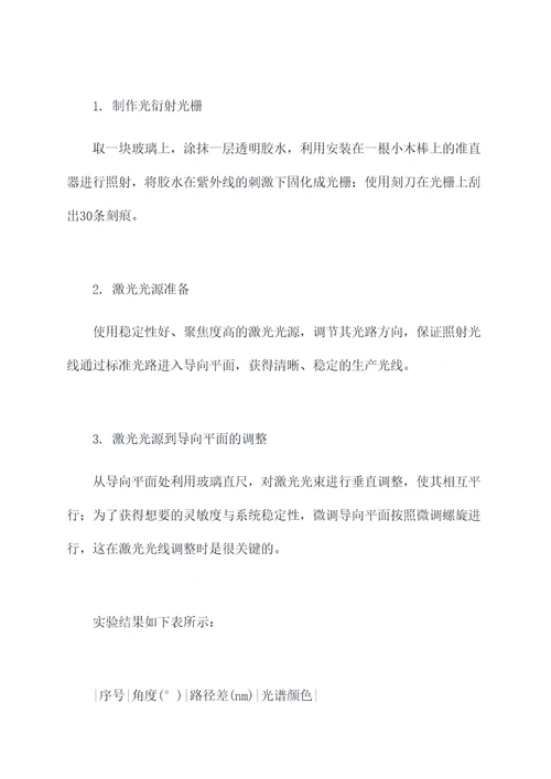 光衍射光栅实验报告
