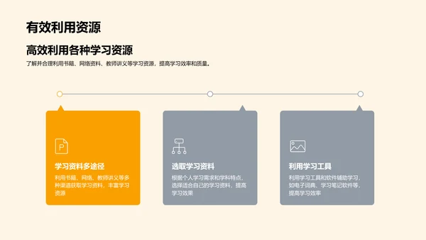 高中学习策略指导PPT模板