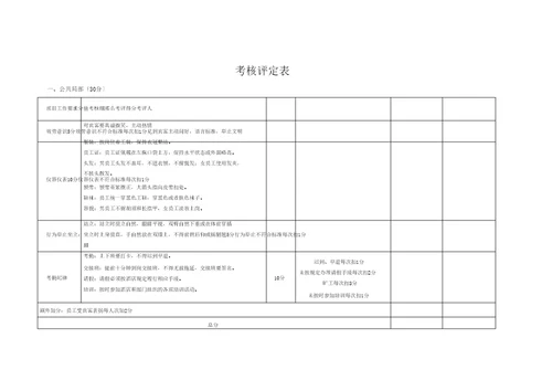 酒店员工绩效考核方案