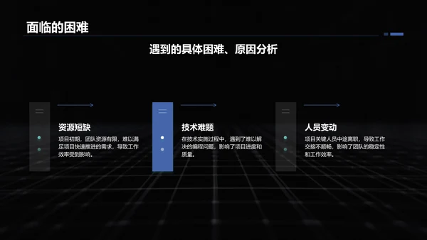 蓝色商务风转正述职报告通用模板PPT模板