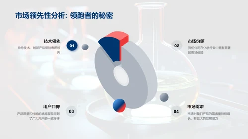 化学创新之路