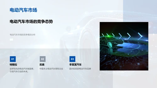 汽车行业技术趋势PPT模板