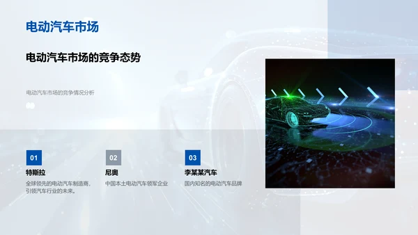 汽车行业技术趋势PPT模板