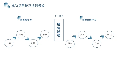 销售技巧培训，冰天雪地背景的通用PPT模板
