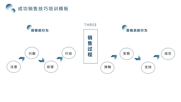 销售技巧培训，冰天雪地背景的通用PPT模板