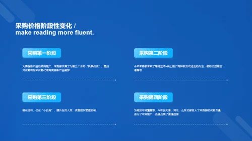 蓝色科技二级城市市场营销状况年度总结PPT案例