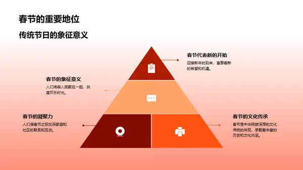 解析春节习俗