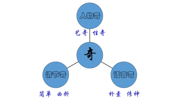 14《刷子李》课件