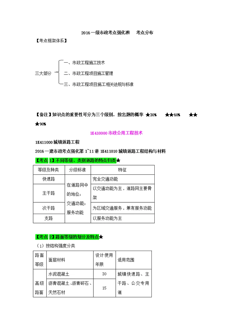 2016一级市政实务考点强化班考点全覆盖