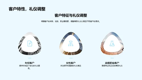房产商务礼仪精解