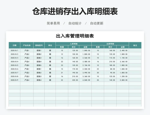 仓库进销存出入库明细表