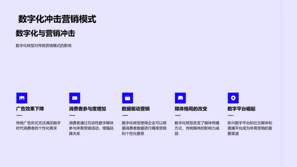 体育营销数字化实践PPT模板