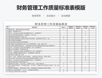 财务管理工作质量标准表模版