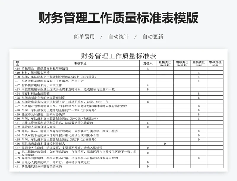 财务管理工作质量标准表模版