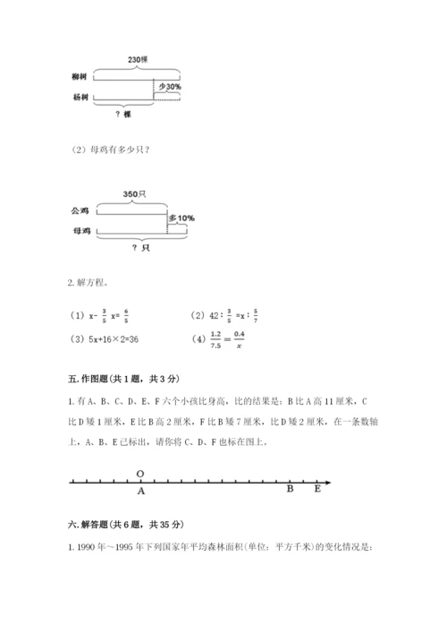 哈尔滨市双城市六年级下册数学期末测试卷必考题.docx
