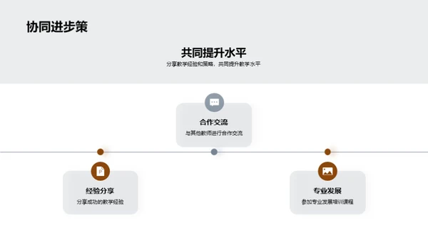 优化课堂教学法