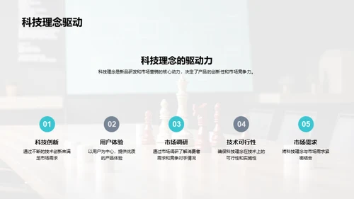 创新驱动的科技营销