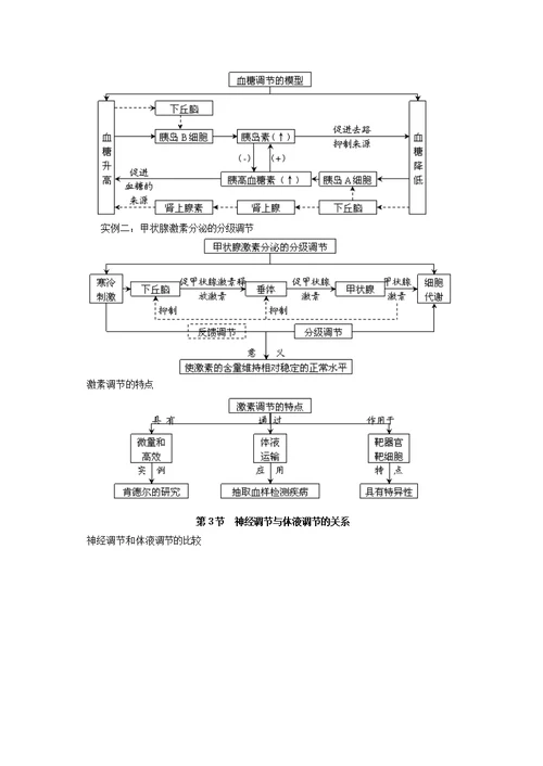 必修动物和人体生命活动的调节概念图汇编