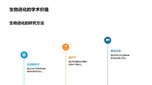 探索生物进化之旅