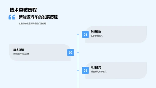 新能源汽车行业报告