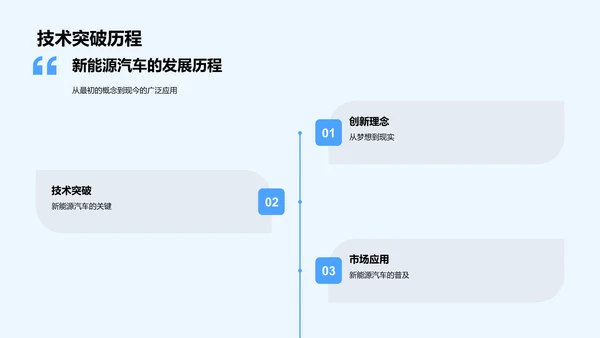 新能源汽车行业报告